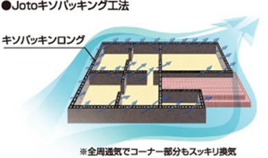 湿気を効率よく排出するJotoキソパッキン工法