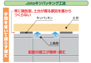 礎のクラックの発生を防ぐJotoキソパッキン工法