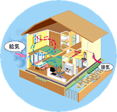 24時間換気システム