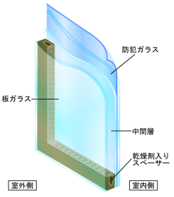 防犯対策